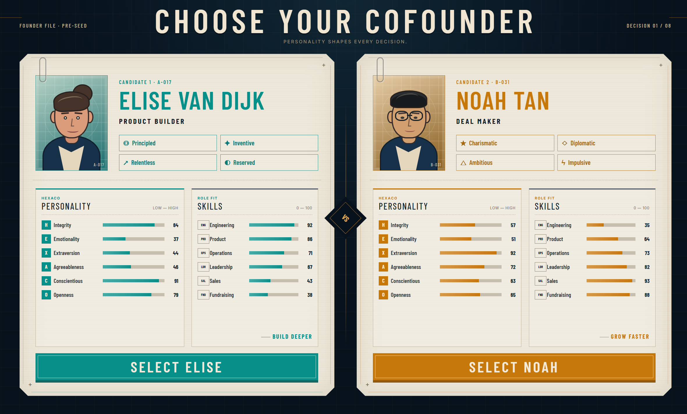 Gameconcept waarin medeoprichters Elise van Dijk en Noah Tan worden vergeleken op persoonlijkheid en zakelijke vaardigheden